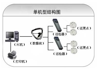 九江濂溪区巡更系统六号