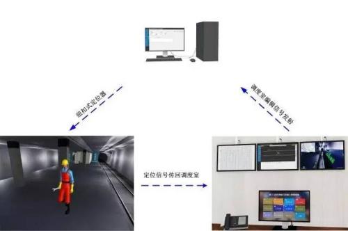 九江濂溪区人员定位系统三号