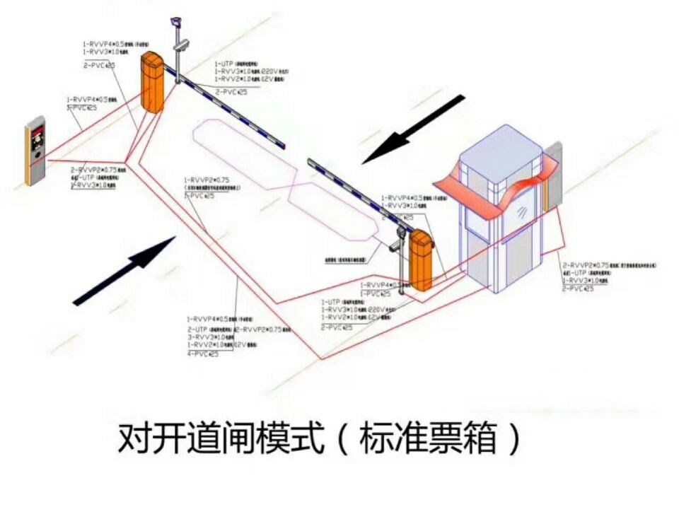 九江濂溪区对开道闸单通道收费系统