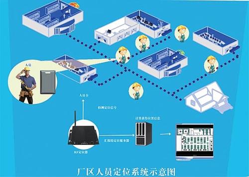 九江濂溪区人员定位系统四号