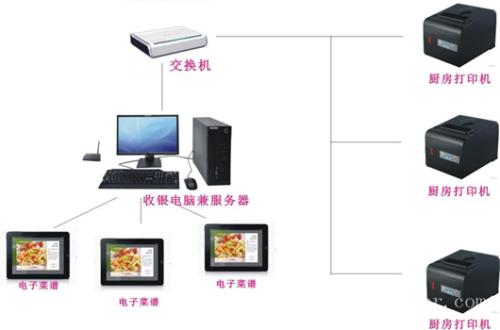 九江濂溪区收银系统六号